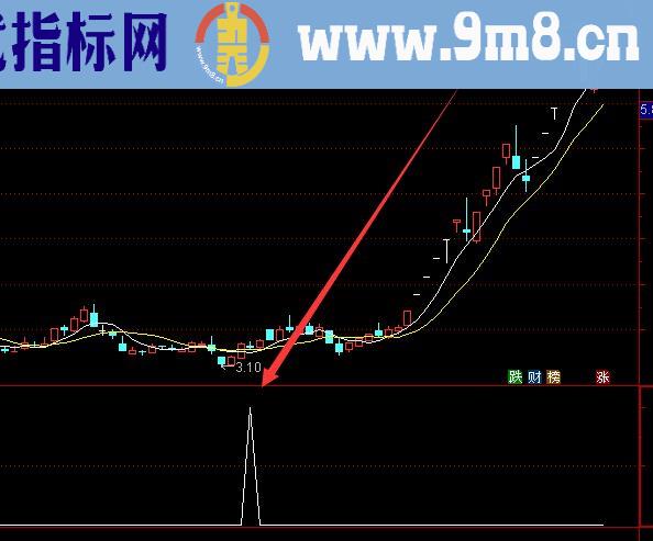 最新版筹码峰选股指标公式