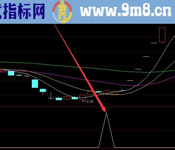 无敌缠论选股股票指标公式缠论指标公式