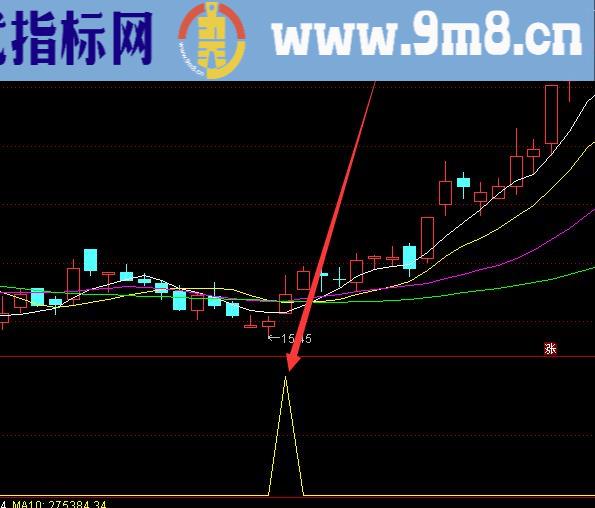 最新版的通达信擒牛战法公式