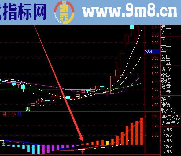 超能涨的通达信均线粘合选股指标公式源码