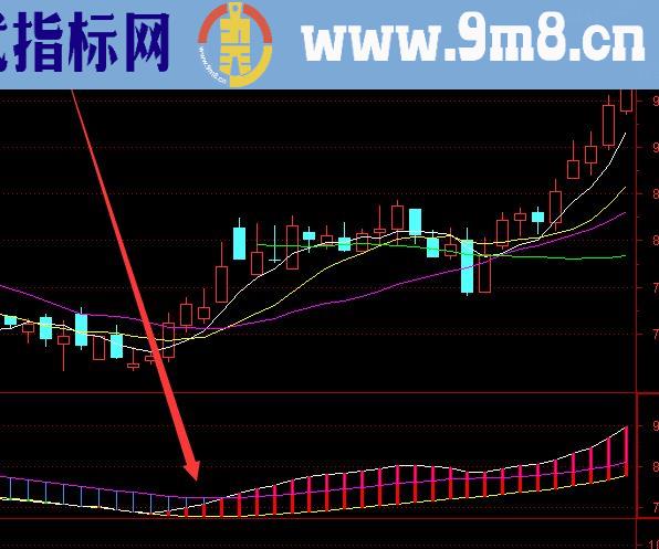 最牛股票指标公式牛熊分界线选股指标