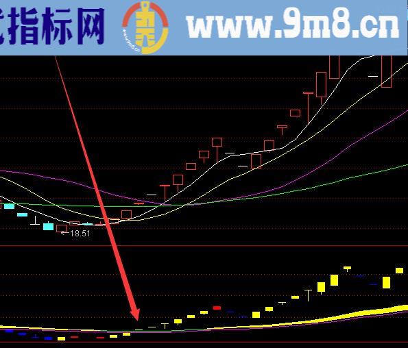 准到爆啦黑马k线指标公式