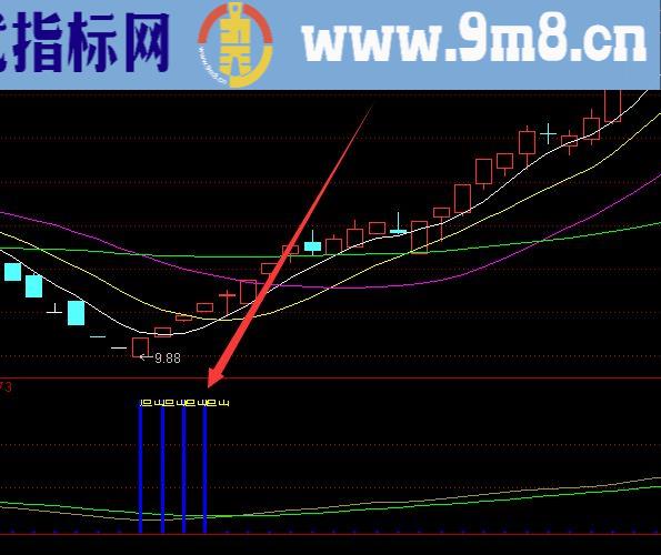 选出都是涨的选股公式成功率排行