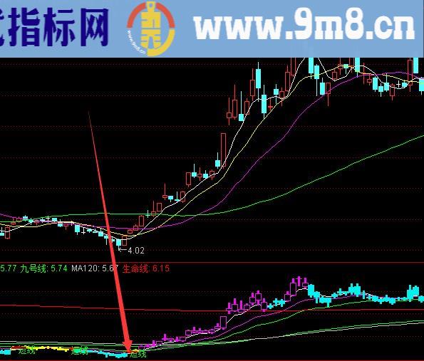 获利率超好的的中长线通达信选股指标公式