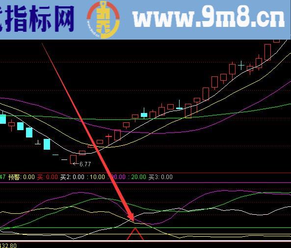 自己用了很久的超短线选股通达信指标公式