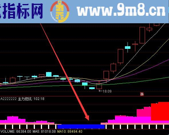 暴涨无敌波段王股票指标公式