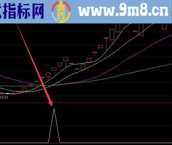 庄家机构常用的选股指标公式