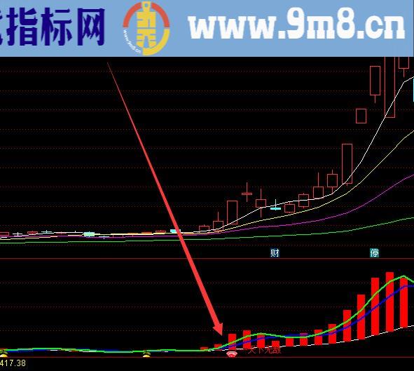 高成功率的通达信20个经典公式