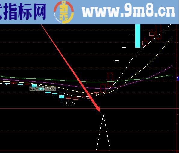 能选出牛股的最新股票指标公式网