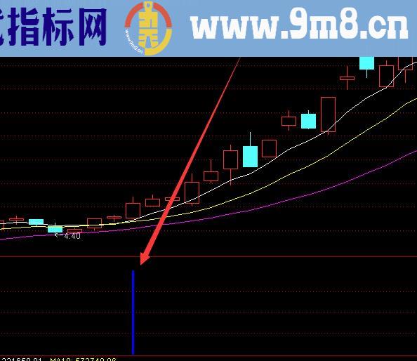 通达信擒牛王指标源码