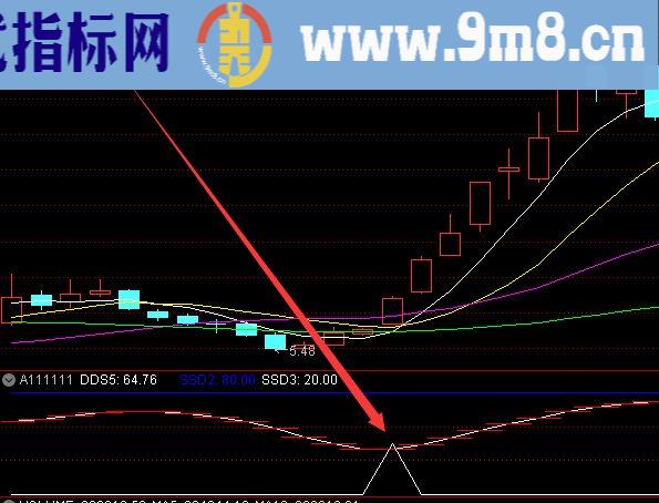 高精准的主力进场游资买入股票指标