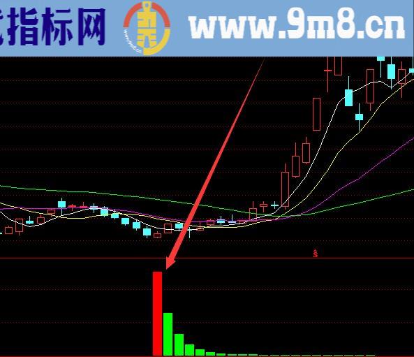 拉升前黄金坑通达信预知主力拉升选股指标公式