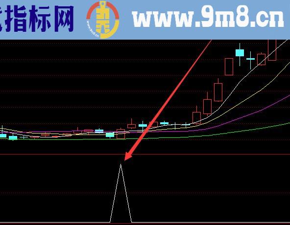 强势版通达信超级短线指标