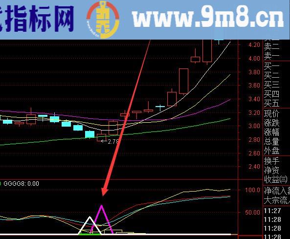 股票技术指标起爆牛股加大黑马指标