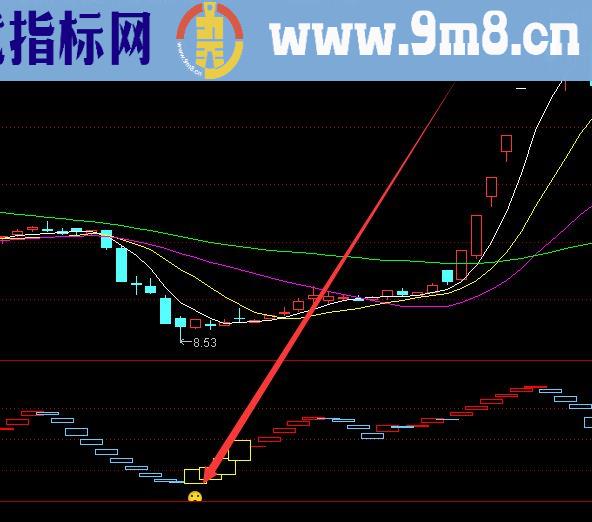 很好的选股技术股票顶底指标公式