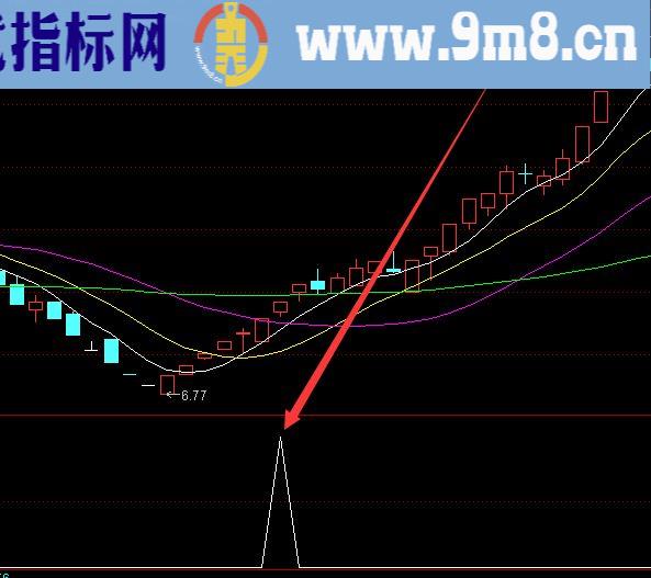 很准的最新股票公式源码