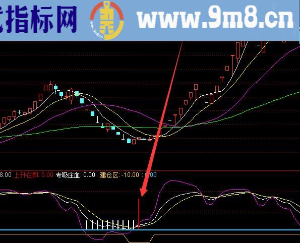 选出都是涨的通达信最好用指标公式