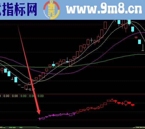 高手专用的最准确的抄底逃顶指标公式