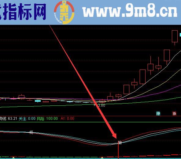 用着不错的买卖点提示指标公式