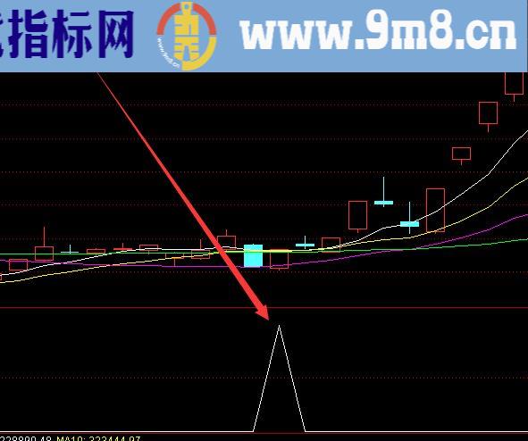 通达信强势股回调买点公式