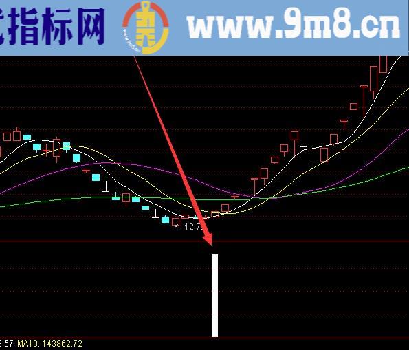 最新版通达信猎庄指标公式