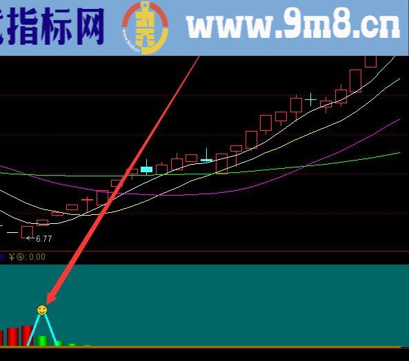 最新最好用的一线猎庄选股指标公式