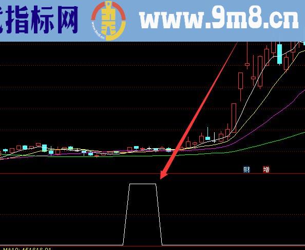 收藏自用第一最牛指标通达信