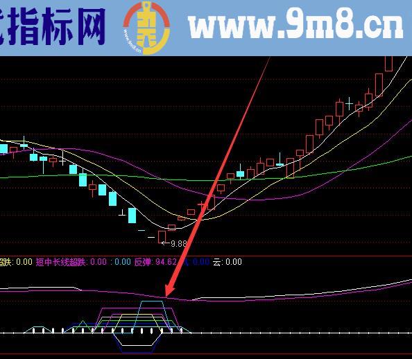 选股超准的股市神奇公式网站