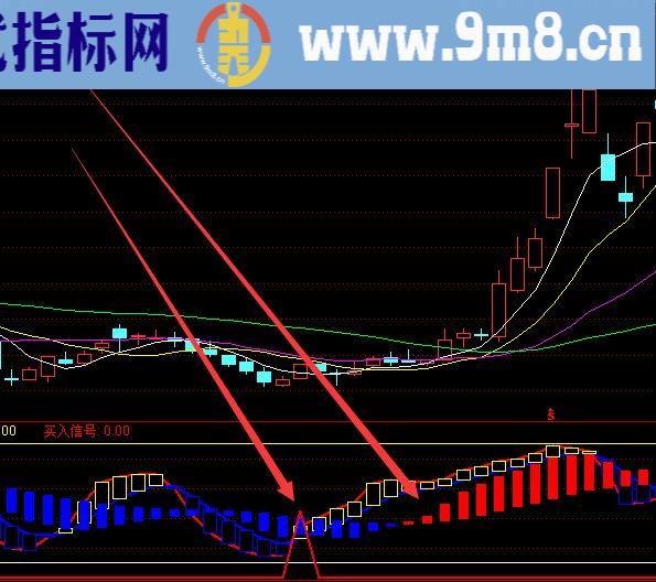 强劲的短线指标成功率100无未来