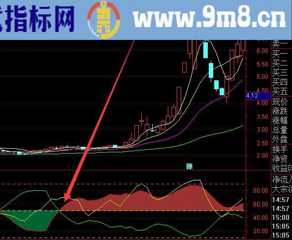 最多好指标的股票指标公式下载网