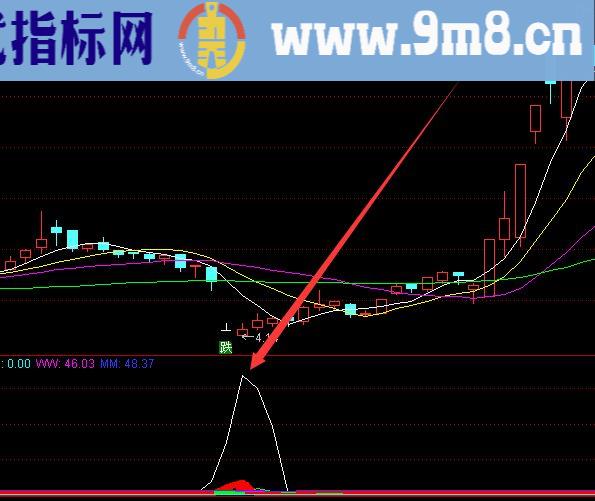 私募黑马指标公式精准选股