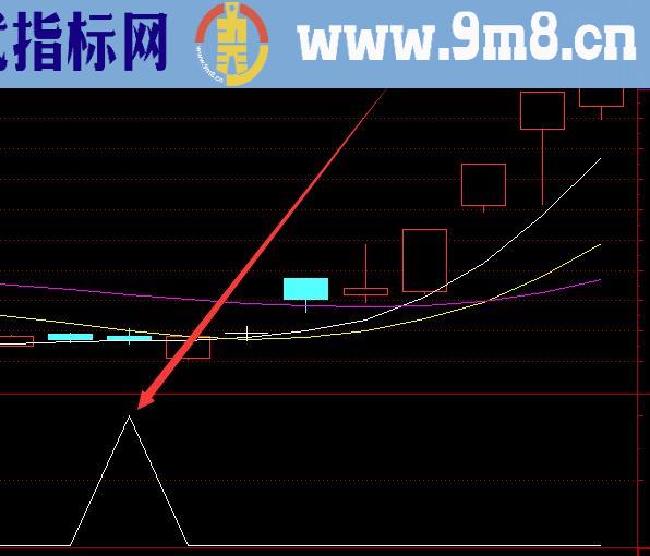 通达信抄底神器公式选出都是大涨的股票