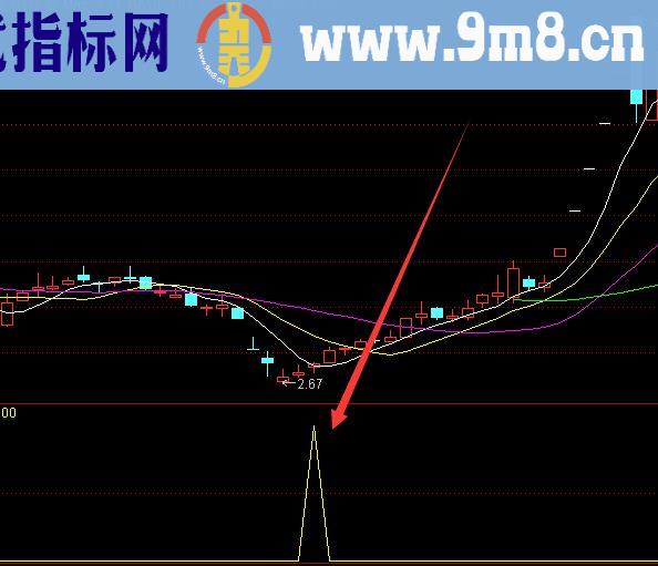 最好通达信超短线爆发力最强的选股公式指标