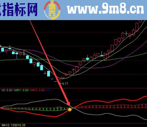 超级准的牛股起爆点指标公式和选股公式