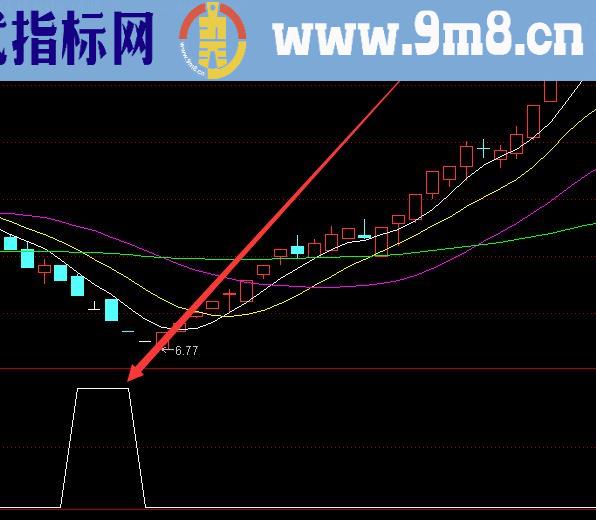 黄金版地量倍量起爆选股公式