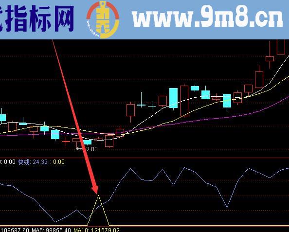 资金抄底公式源码盈利率高的选股指标