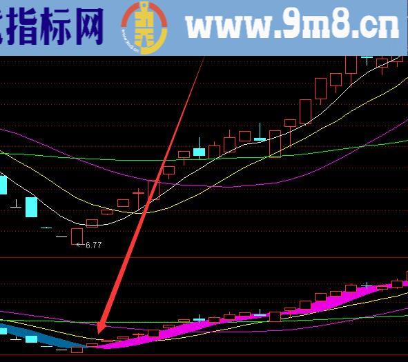 最好的必涨选股技术中线选股指标公式