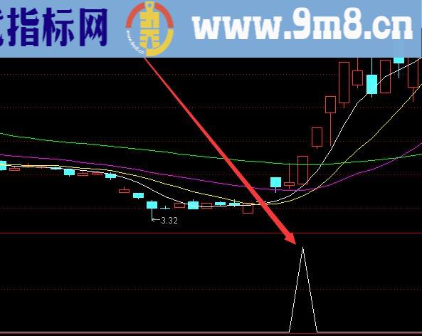 新技术通达信最好用的指标