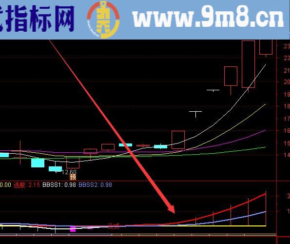 神奇趋势波段股票指标公式源码