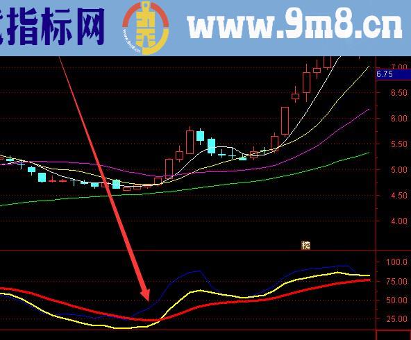 波段王通达信主图指标公式源码