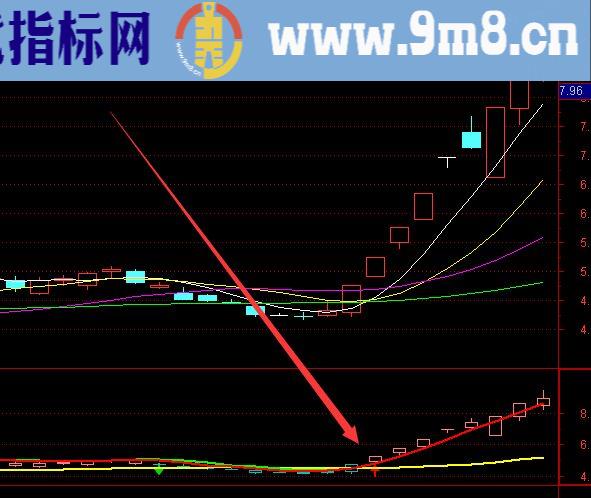 暴涨不停通达信天地线指标公式