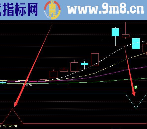 通达信技术买卖点主图指标公式