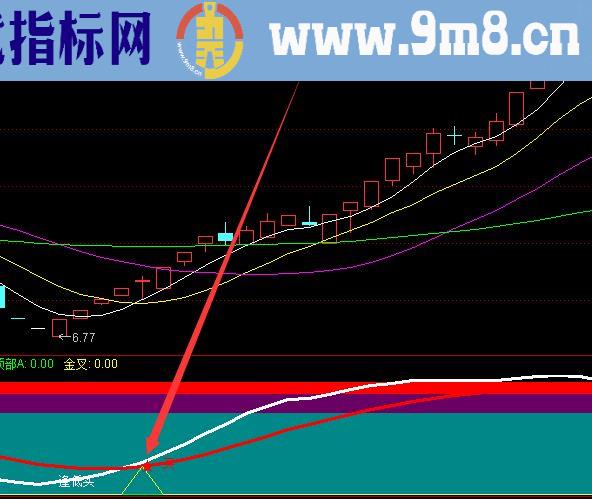 超好用极准黑马起爆选股公式