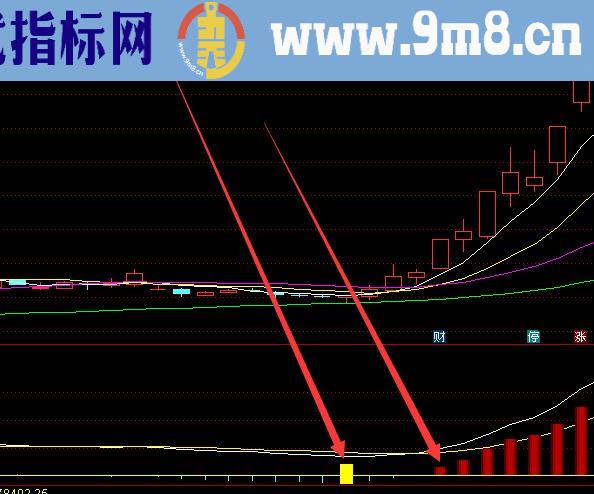 出信号必涨妖股龙头战法指标