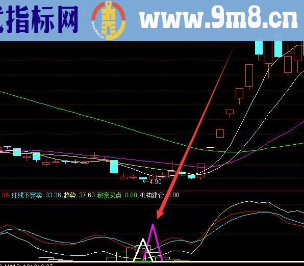 黄金版通达信主力加仓选股指标公式