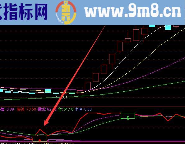 通达信抄底神器股票主图公式