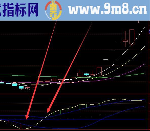 机构最新一线天筹码选股指标公式