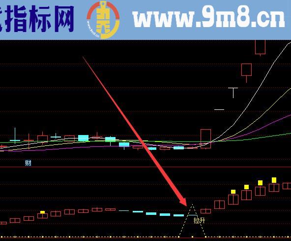 捕捉妖股集合竞价抓龙头股的选股公式