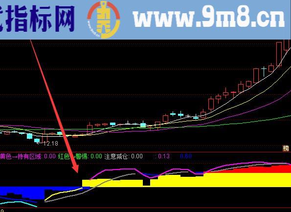 极品好指标通达信筹码选股指标公式