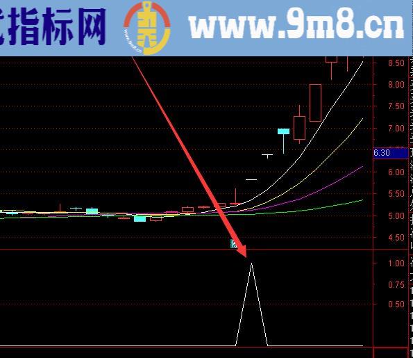 高手专用版换手率选股股票指标公式